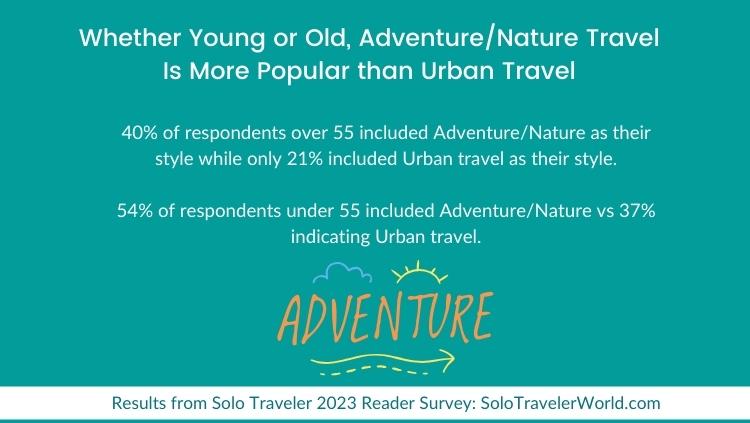 image, solo travel statistics on travel style